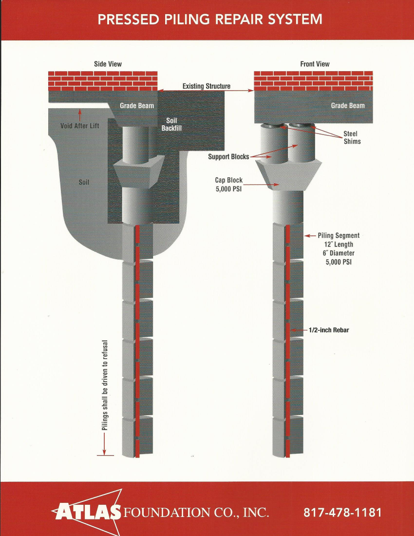 Concrete pilings used for foundation repair in the Fort Worth area